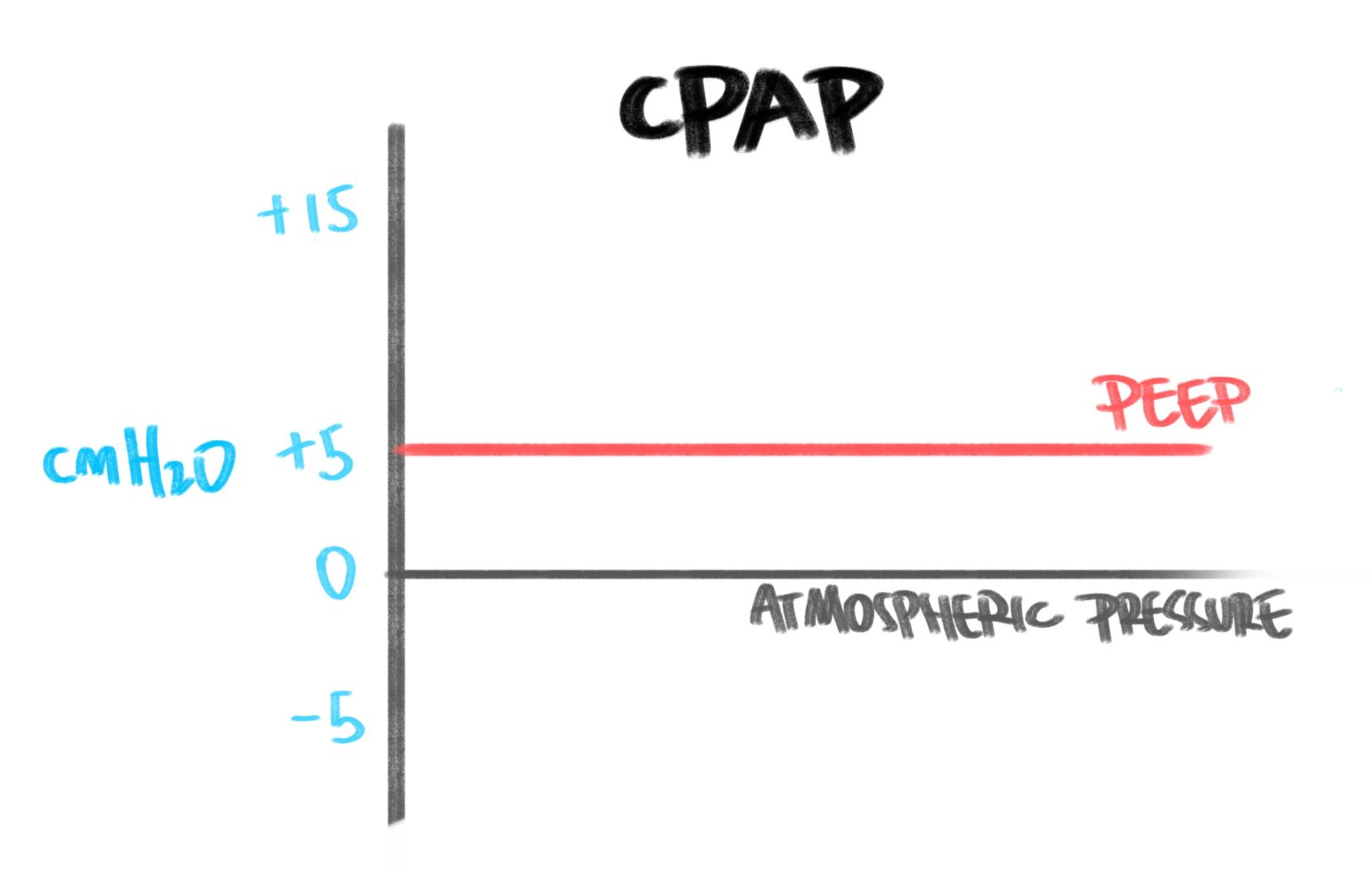 Non-Invasive Ventilation - Stronger Medicine